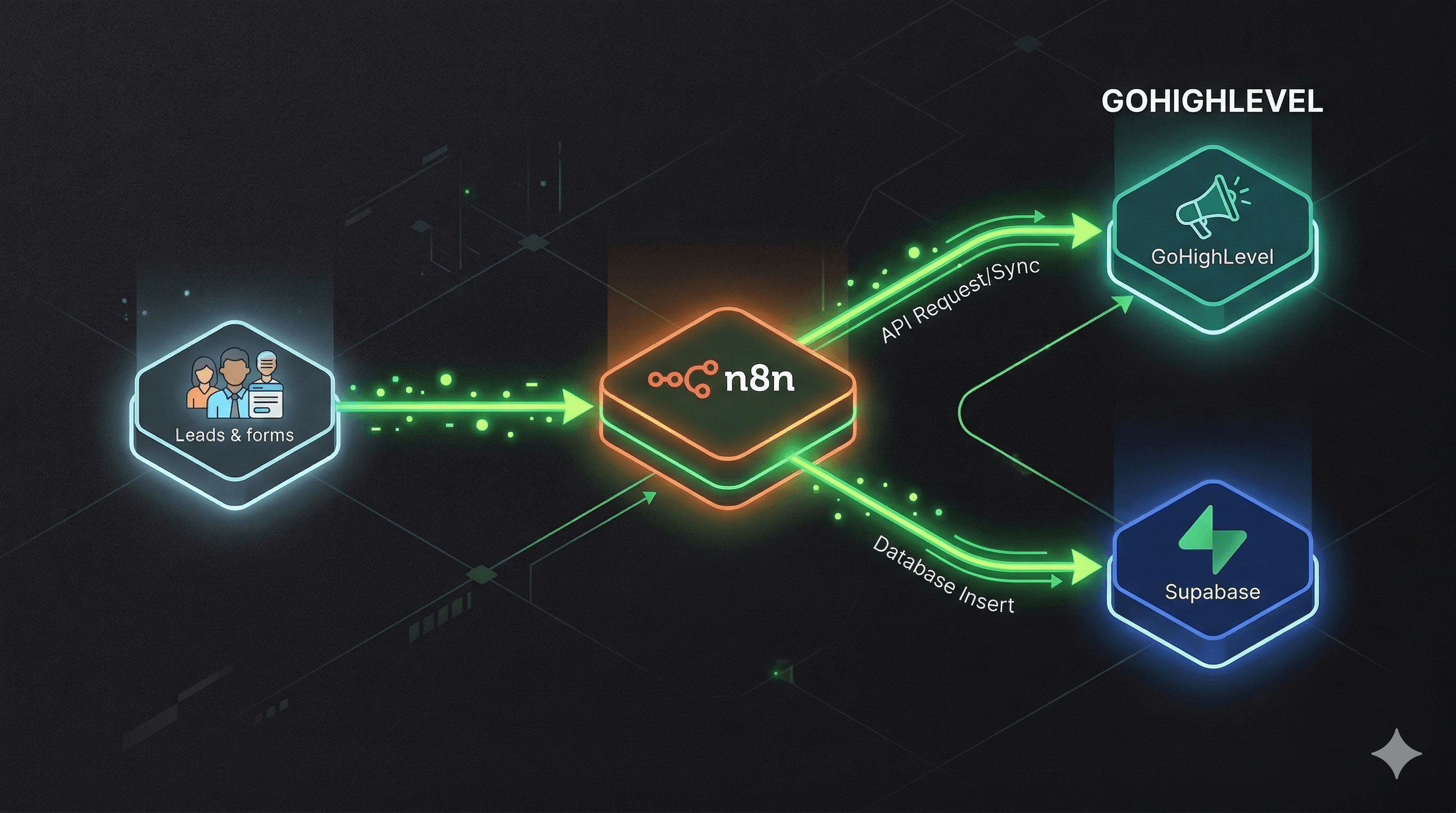 Automated Outreach Engine.